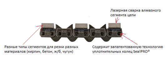 Алмазная цепь ICS